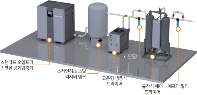 압축기
