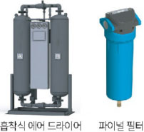 흡착식 에어드리아어, 파이널 필터